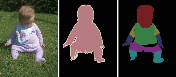 Figure 1 for Learning Deep Representations for Semantic Image Parsing: a Comprehensive Overview