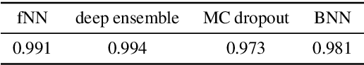Figure 1 for Detecting Adversarial Examples for Speech Recognition via Uncertainty Quantification