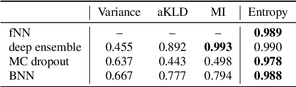 Figure 4 for Detecting Adversarial Examples for Speech Recognition via Uncertainty Quantification
