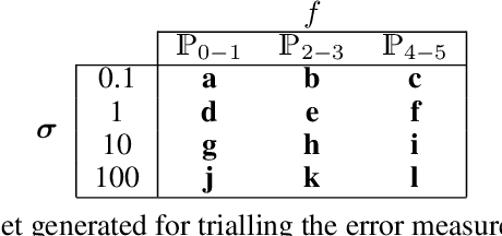Figure 2 for Towards Error Measures which Influence a Learners Inductive Bias to the Ground Truth
