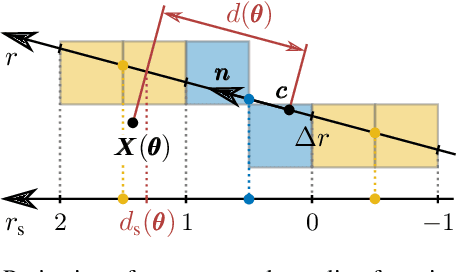 Figure 3 for Iterative Corresponding Geometry: Fusing Region and Depth for Highly Efficient 3D Tracking of Textureless Objects
