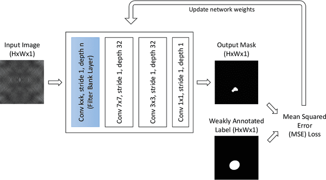 Figure 1 for AnoNet: Weakly Supervised Anomaly Detection in Textured Surfaces