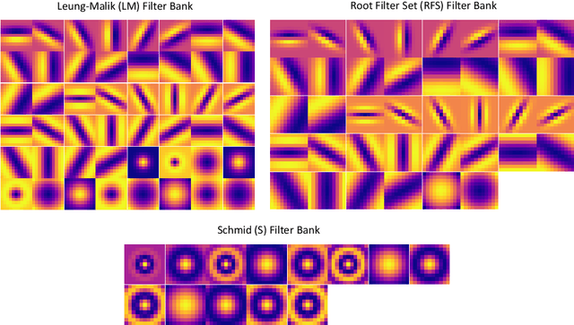 Figure 3 for AnoNet: Weakly Supervised Anomaly Detection in Textured Surfaces