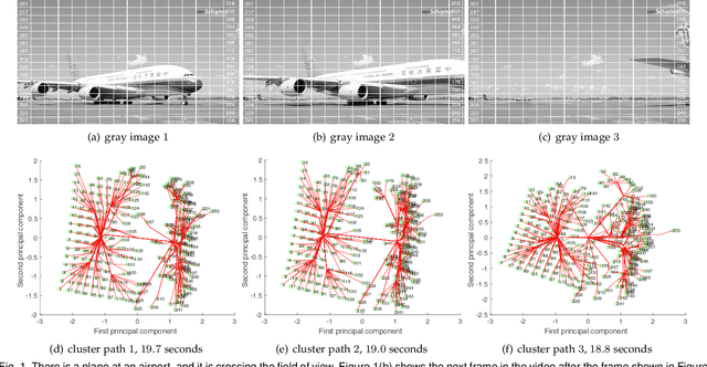 Figure 1 for Simultaneous Clustering and Optimization for Evolving Datasets