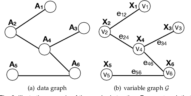 Figure 3 for Simultaneous Clustering and Optimization for Evolving Datasets