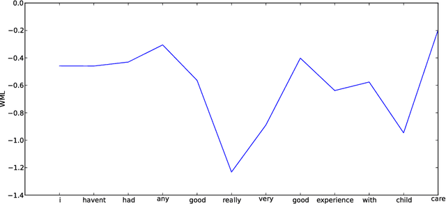Figure 2 for Strongly Incremental Repair Detection