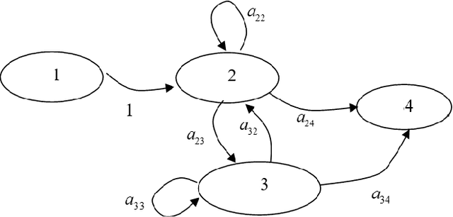 Figure 2 for Viterbi Extraction tutorial with Hidden Markov Toolkit