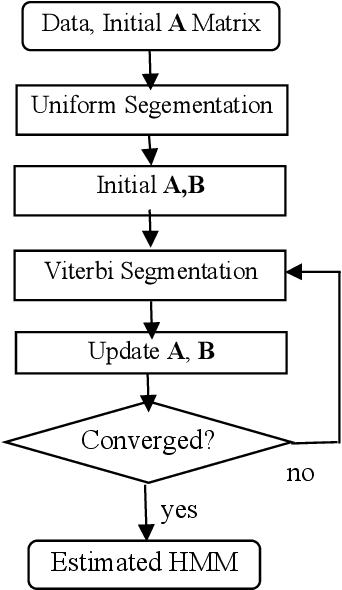 Figure 3 for Viterbi Extraction tutorial with Hidden Markov Toolkit