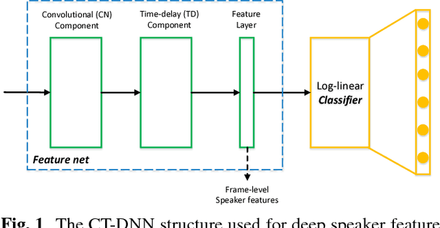 Figure 1 for Full-info Training for Deep Speaker Feature Learning