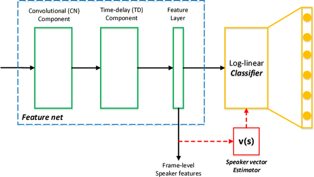 Figure 3 for Full-info Training for Deep Speaker Feature Learning