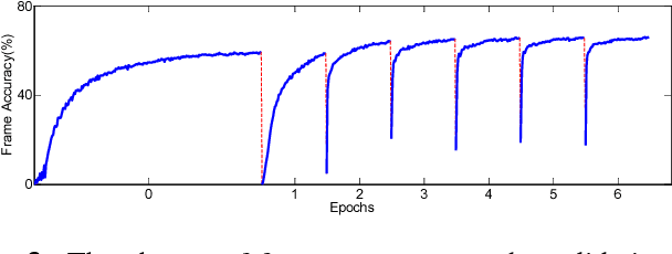 Figure 4 for Full-info Training for Deep Speaker Feature Learning