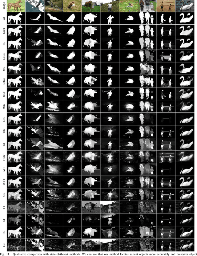 Figure 3 for Edge Preserving and Multi-Scale Contextual Neural Network for Salient Object Detection