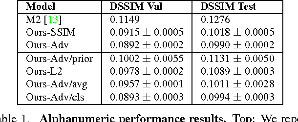 Figure 2 for From A to Z: Supervised Transfer of Style and Content Using Deep Neural Network Generators