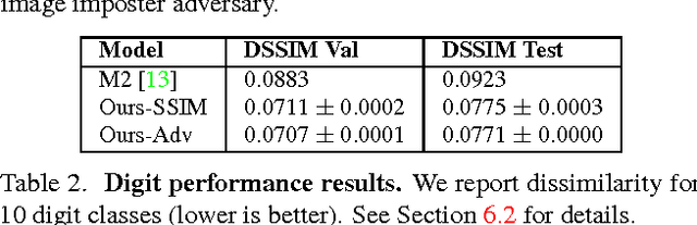 Figure 4 for From A to Z: Supervised Transfer of Style and Content Using Deep Neural Network Generators