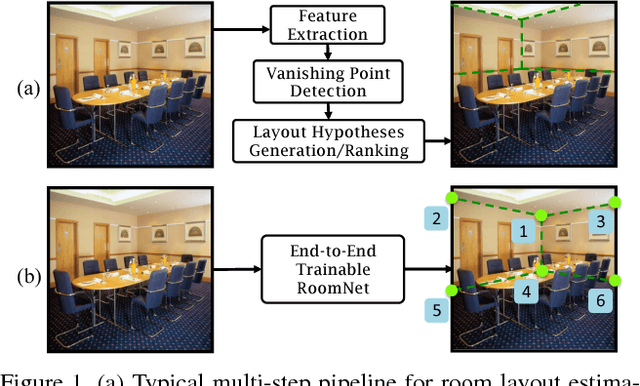 Figure 1 for RoomNet: End-to-End Room Layout Estimation