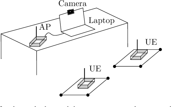 Figure 1 for Vision-Aided Radio: User Identity Match in Radio and Video Domains Using Machine Learning