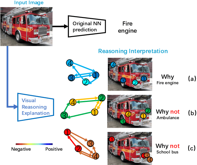 Figure 1 for A Peek Into the Reasoning of Neural Networks: Interpreting with Structural Visual Concepts