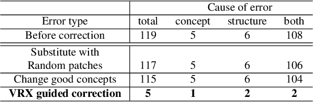 Figure 2 for A Peek Into the Reasoning of Neural Networks: Interpreting with Structural Visual Concepts