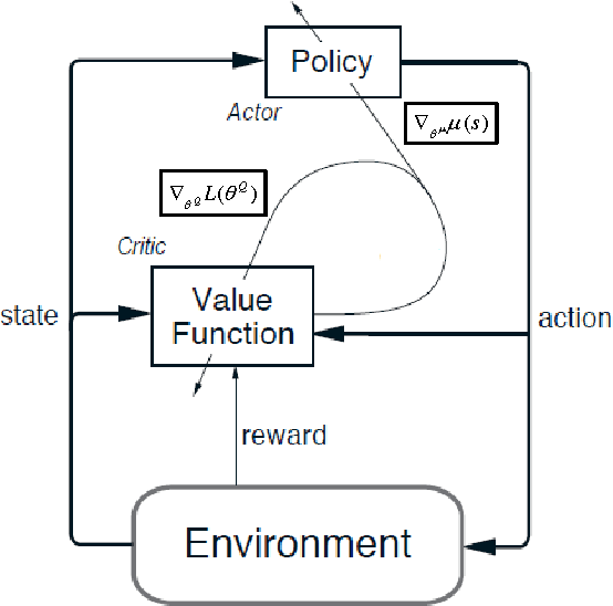 Figure 3 for Combining Deep Reinforcement Learning and Safety Based Control for Autonomous Driving