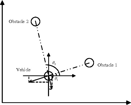 Figure 4 for Combining Deep Reinforcement Learning and Safety Based Control for Autonomous Driving