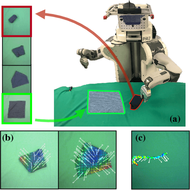 Figure 1 for Learning to Manipulate Deformable Objects without Demonstrations