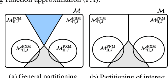 Figure 1 for Understanding Decision-Time vs. Background Planning in Model-Based Reinforcement Learning