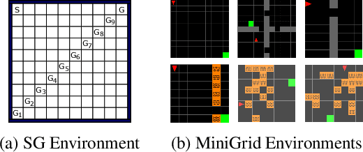 Figure 2 for Understanding Decision-Time vs. Background Planning in Model-Based Reinforcement Learning