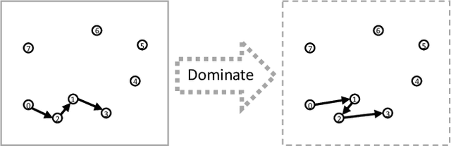 Figure 1 for Deep Policy Dynamic Programming for Vehicle Routing Problems