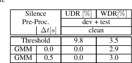 Figure 1 for Comparing the Benefit of Synthetic Training Data for Various Automatic Speech Recognition Architectures