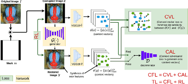 Figure 3 for DeepCFL: Deep Contextual Features Learning from a Single Image