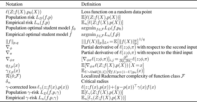 Figure 2 for Knowledge Distillation as Semiparametric Inference