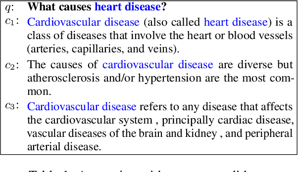 Figure 1 for Double Retrieval and Ranking for Accurate Question Answering