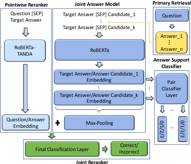 Figure 2 for Double Retrieval and Ranking for Accurate Question Answering