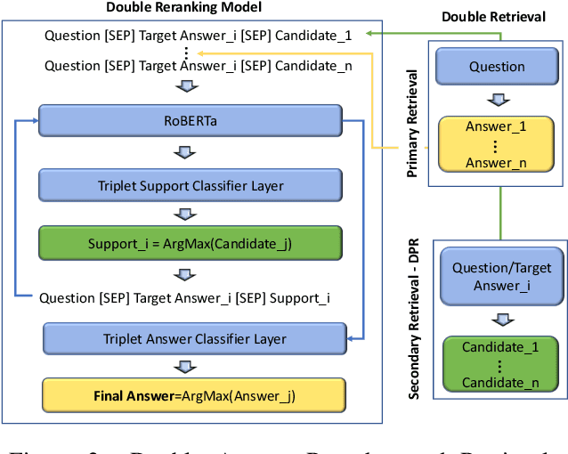 Figure 3 for Double Retrieval and Ranking for Accurate Question Answering