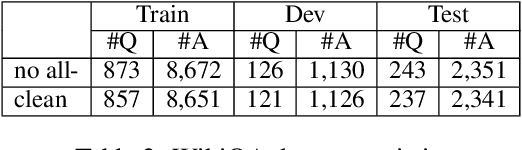 Figure 4 for Double Retrieval and Ranking for Accurate Question Answering