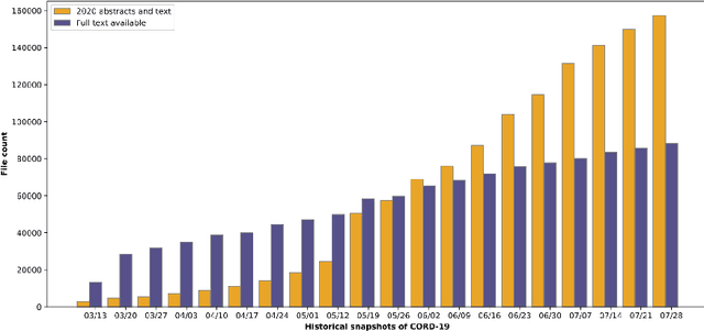 Figure 1 for Diachronic Text Mining Investigation of Therapeutic Candidates for COVID-19