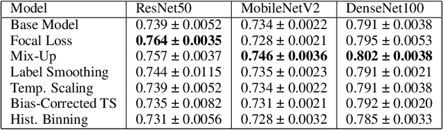 Figure 2 for What is Your Metric Telling You? Evaluating Classifier Calibration under Context-Specific Definitions of Reliability