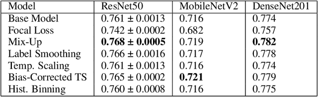 Figure 4 for What is Your Metric Telling You? Evaluating Classifier Calibration under Context-Specific Definitions of Reliability