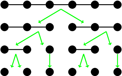 Figure 1 for eGHWT: The extended Generalized Haar-Walsh Transform