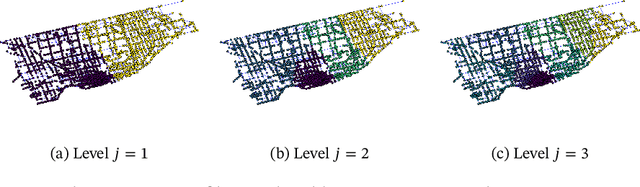 Figure 2 for eGHWT: The extended Generalized Haar-Walsh Transform