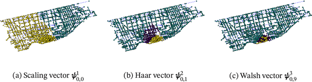Figure 4 for eGHWT: The extended Generalized Haar-Walsh Transform