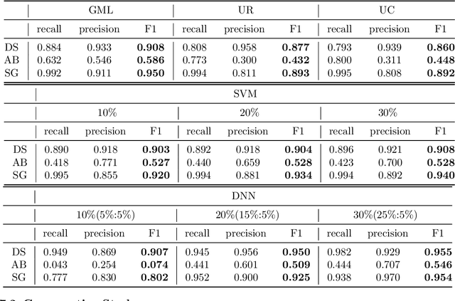 Figure 4 for Gradual Machine Learning for Entity Resolution