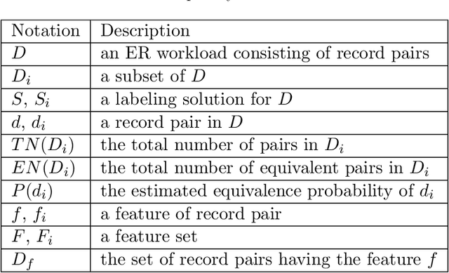 Figure 2 for Gradual Machine Learning for Entity Resolution