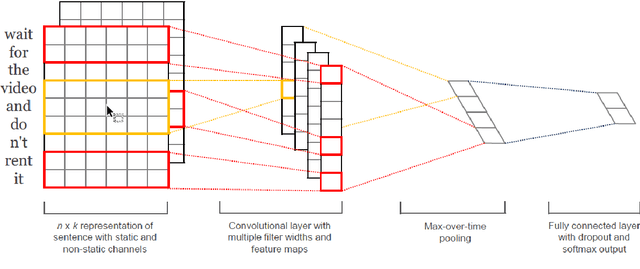 Figure 1 for The 2021 Urdu Fake News Detection Task using Supervised Machine Learning and Feature Combinations