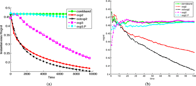 Figure 3 for Extended Formulations for Online Linear Bandit Optimization