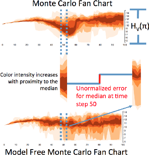 Figure 3 for Factoring Exogenous State for Model-Free Monte Carlo