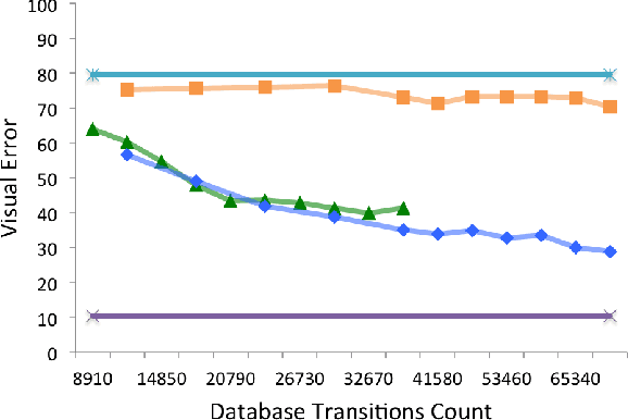 Figure 4 for Factoring Exogenous State for Model-Free Monte Carlo