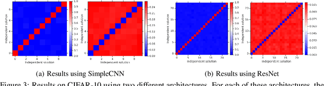 Figure 3 for Deep Ensembles: A Loss Landscape Perspective