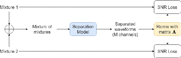 Figure 1 for Teacher-Student MixIT for Unsupervised and Semi-supervised Speech Separation