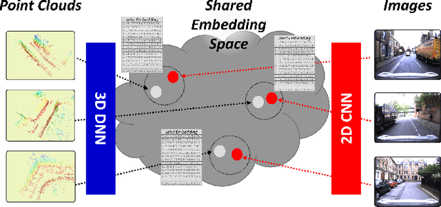 Figure 2 for Global visual localization in LiDAR-maps through shared 2D-3D embedding space